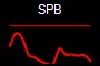 SPB
